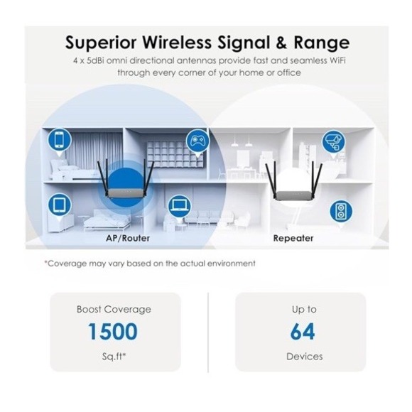 WAVLINK AC1200 WiFi Router, 2025 Dual Band Wireless Internet Router for Home, Up - Picture 12 of 13